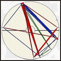 Astroloji De Transit Neye Denir ?